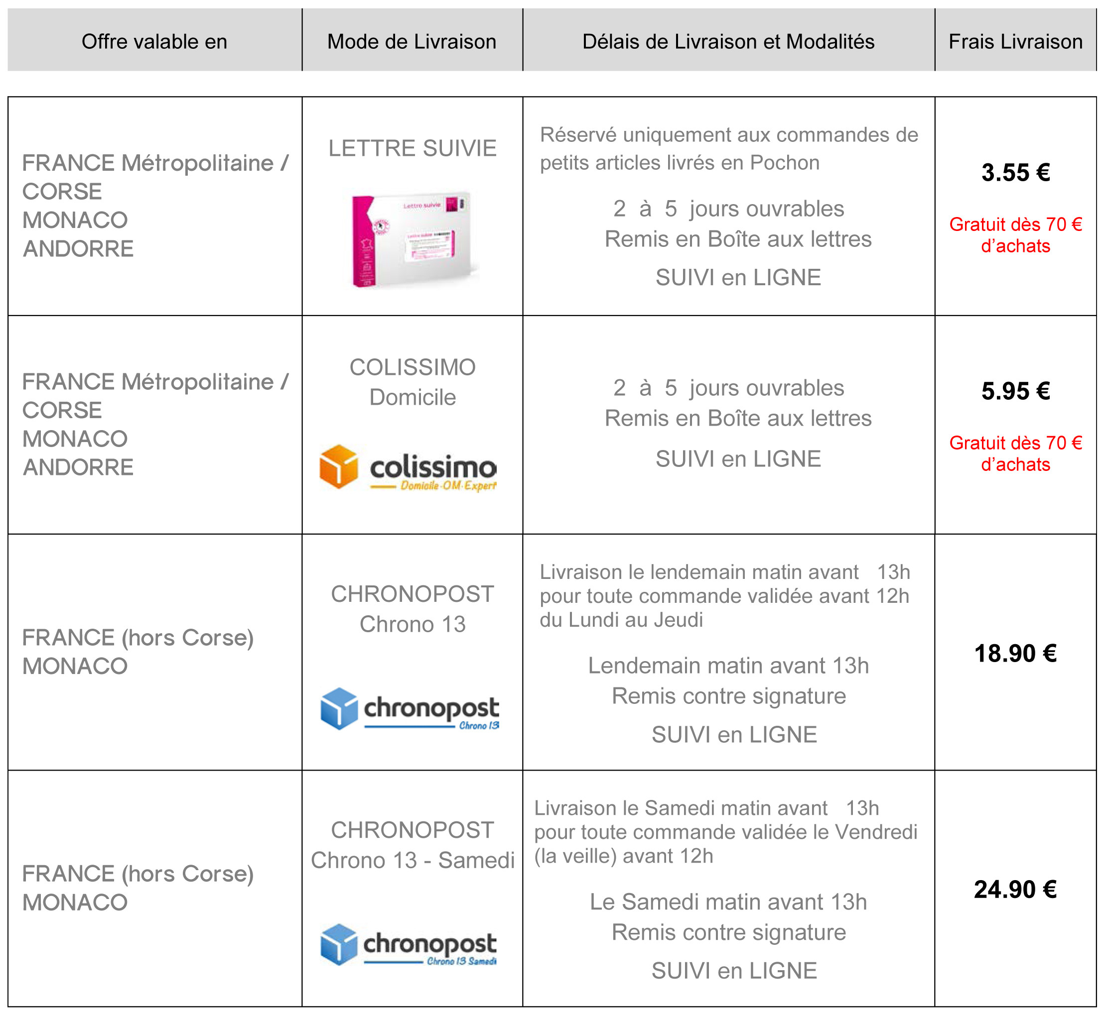 Lettre Suivie La Poste Particulier